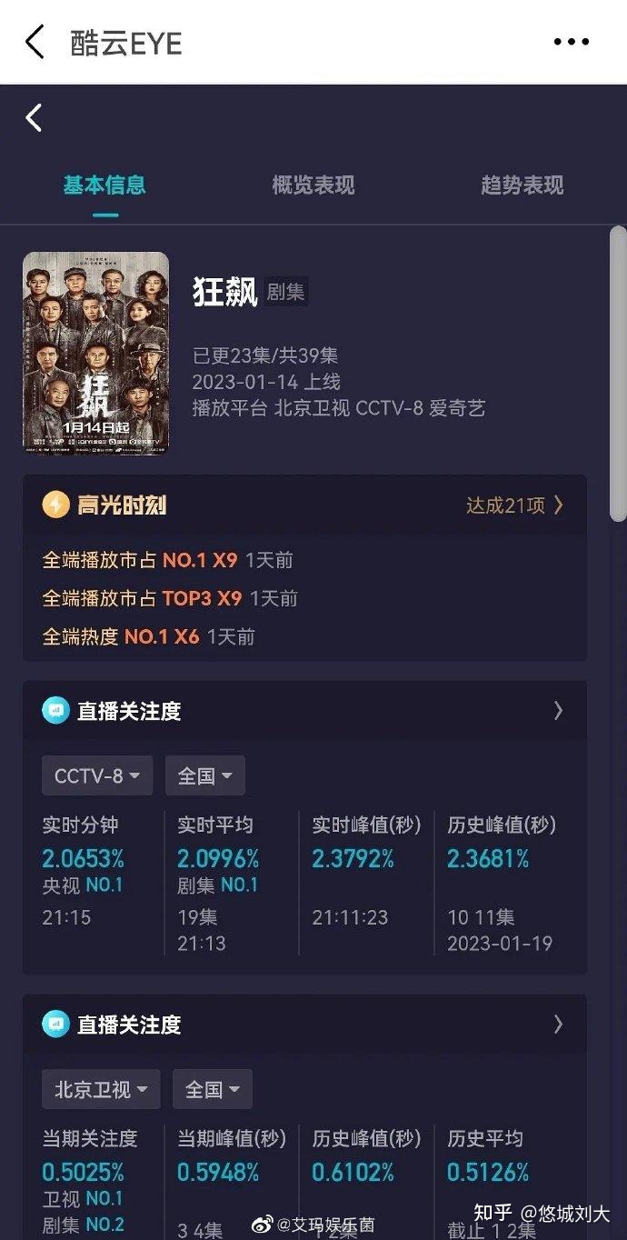 从《狂飙》《满江红》《流浪地球2》的文化现象思考文化经济 ...612 / 作者:五题架转困 / 帖子ID:113433