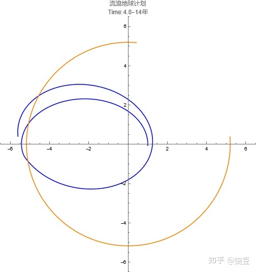 没看流浪地球1，去看流浪地球2看得懂吗？654 / 作者:球死禁严 / 帖子ID:113447