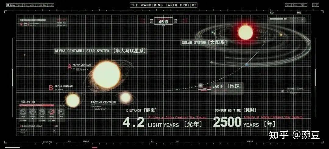 没看流浪地球1，去看流浪地球2看得懂吗？697 / 作者:球死禁严 / 帖子ID:113447
