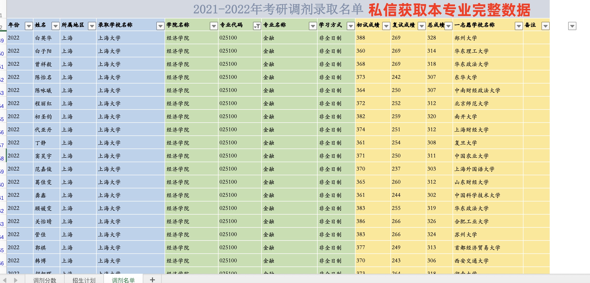 【0710生物学】考研调剂录取分数 名单 人数等信息400 / 作者:亲亲宝宝贝贝贾 / 帖子ID:113450
