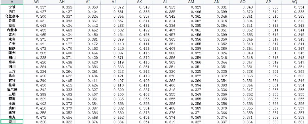 基尼系数、恩格尔系数、泰尔指数等数据合集大全729 / 作者:123457858 / 帖子ID:113454