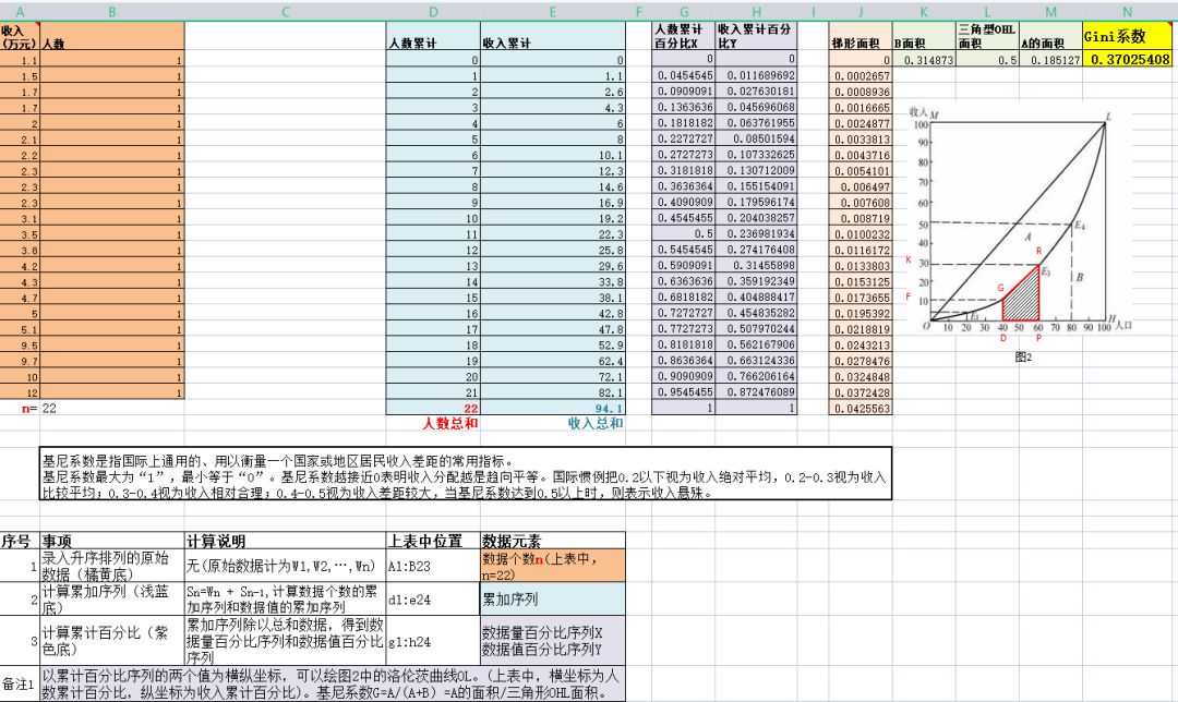 基尼系数、恩格尔系数、泰尔指数等数据合集大全631 / 作者:123457858 / 帖子ID:113454