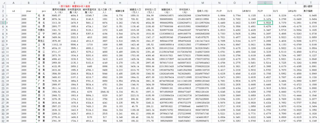 基尼系数、恩格尔系数、泰尔指数等数据合集大全130 / 作者:123457858 / 帖子ID:113454