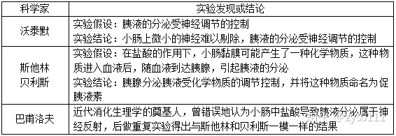 超全高中生物学史汇总，你都复习到了 …20 / 作者:123457931 / 帖子ID:113457