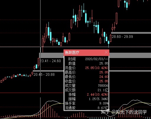 如果发现了外星文明，全球股市将会怎样？266 / 作者:飞一航符cx / 帖子ID:113531