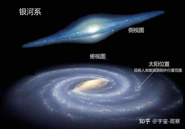 细思极恐的事实：银河系有4000亿颗恒星，人类或是唯一的 ...606 / 作者:xypkwg5156 / 帖子ID:113533