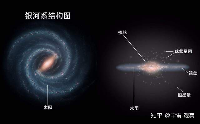 细思极恐的事实：银河系有4000亿颗恒星，人类或是唯一的 ...520 / 作者:xypkwg5156 / 帖子ID:113533