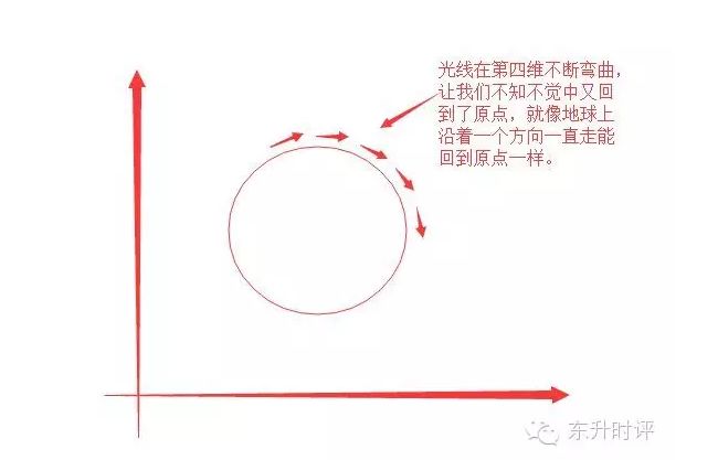 宇宙外面是什么？科学家终于找到了答案！663 / 作者:18010063851 / 帖子ID:113537