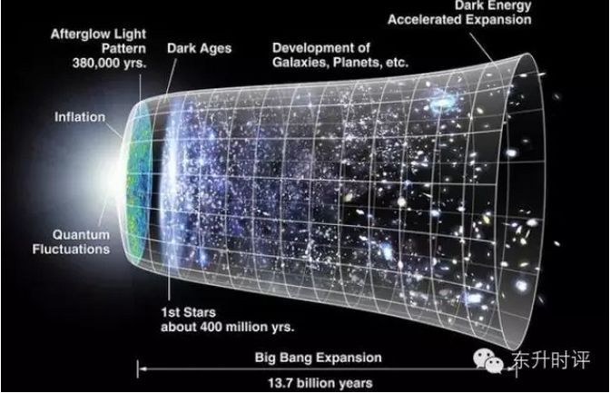 宇宙外面是什么？科学家终于找到了答案！169 / 作者:18010063851 / 帖子ID:113537