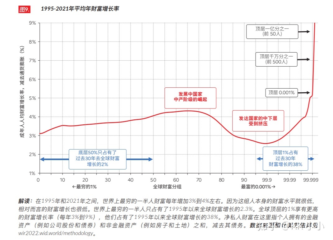 “欧美剥削第三世界”和“欧美工人受损”矛盾吗？212 / 作者:123457886 / 帖子ID:113538
