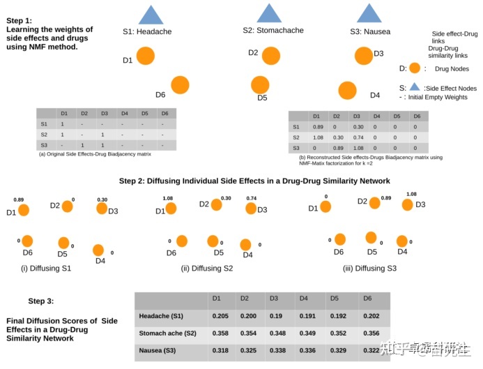 2023发Nature：人工智能药物发现、分子对接、计算机辅助 ...281 / 作者:悲新座客 / 帖子ID:113541