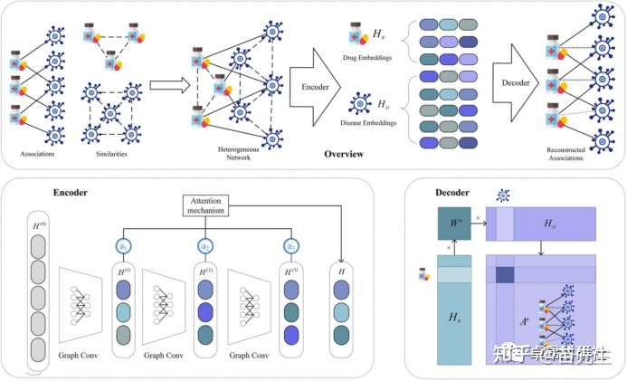 2023发Nature：人工智能药物发现、分子对接、计算机辅助 ...26 / 作者:悲新座客 / 帖子ID:113541