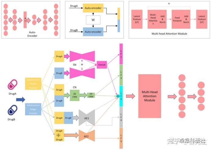 2023发Nature：人工智能药物发现、分子对接、计算机辅助 ...664 / 作者:悲新座客 / 帖子ID:113541