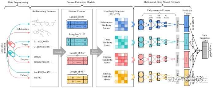 2023发Nature：人工智能药物发现、分子对接、计算机辅助 ...406 / 作者:悲新座客 / 帖子ID:113541