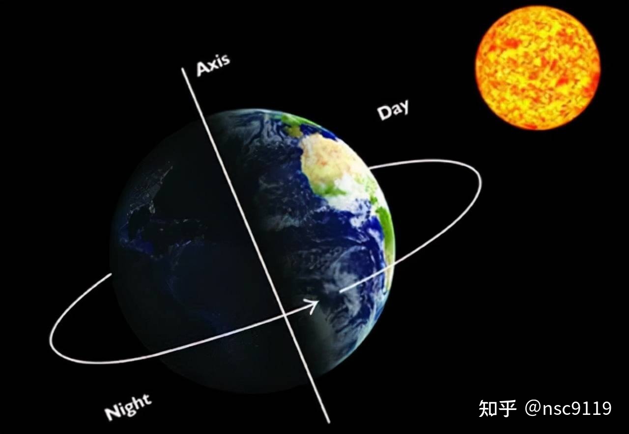 地球是不是转的快了?133 / 作者:刘岑岑故 / 帖子ID:113567