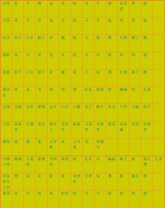 龙是否真的存在过？56 / 作者:13335291348 / 帖子ID:113603
