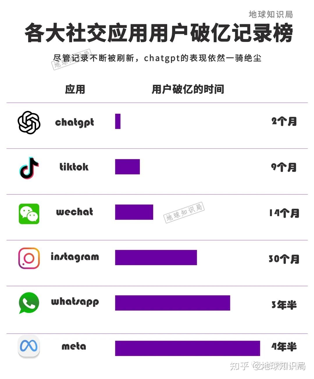 疯狂出圈的ChatGPT，大的还没来 | 地球知识局666 / 作者:灵之亡灵肆 / 帖子ID:113608