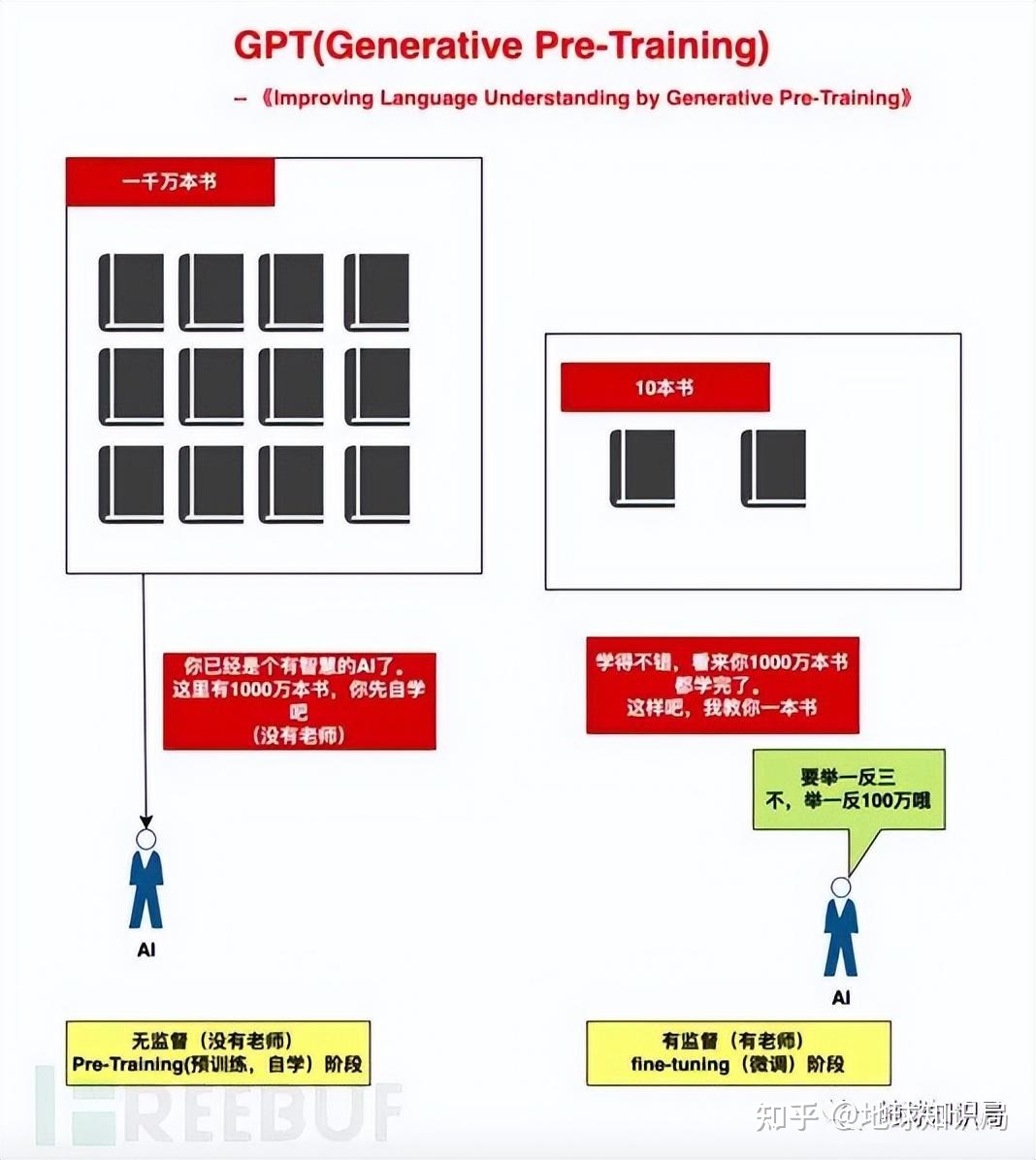 疯狂出圈的ChatGPT，大的还没来 | 地球知识局592 / 作者:灵之亡灵肆 / 帖子ID:113608