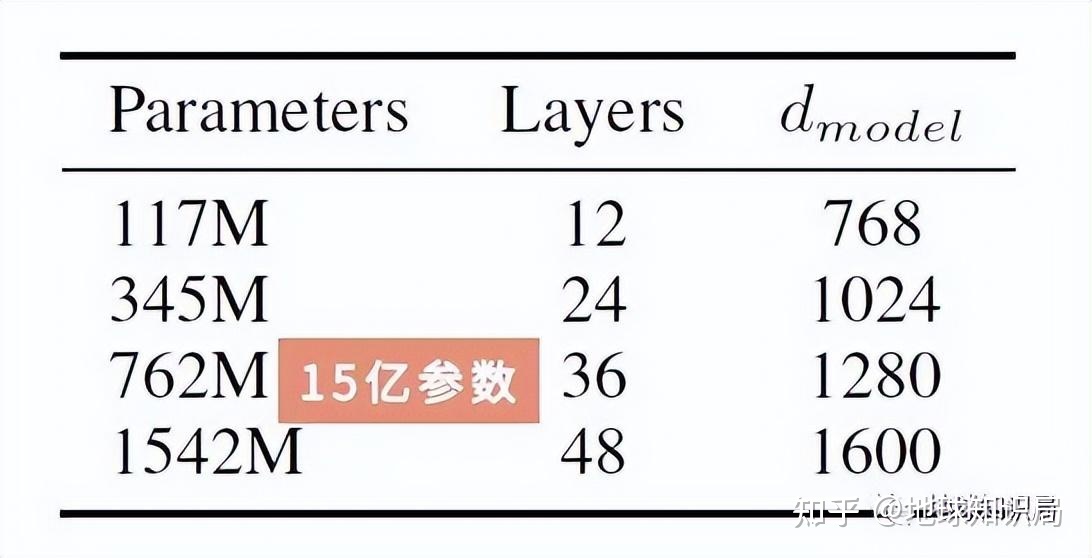 疯狂出圈的ChatGPT，大的还没来 | 地球知识局278 / 作者:灵之亡灵肆 / 帖子ID:113608