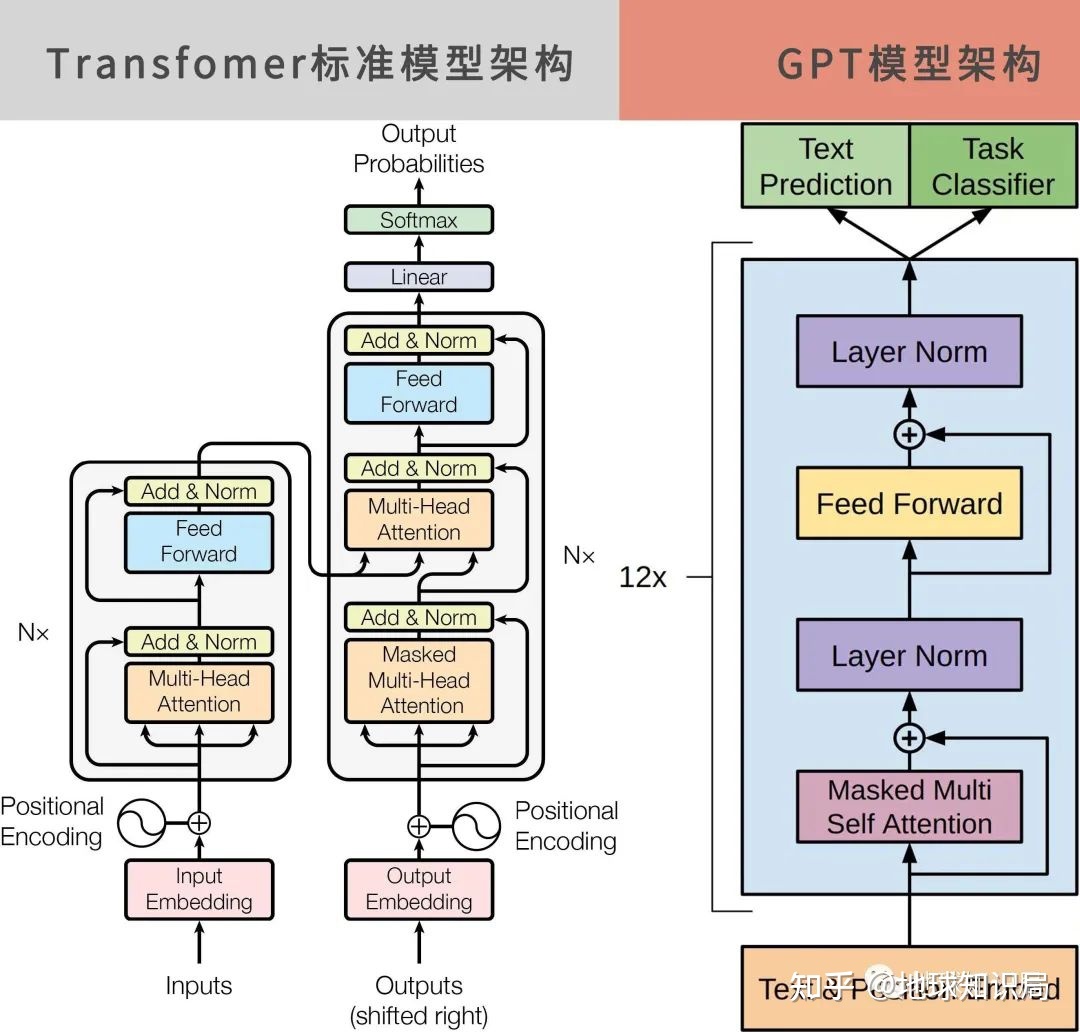 疯狂出圈的ChatGPT，大的还没来 | 地球知识局253 / 作者:灵之亡灵肆 / 帖子ID:113608