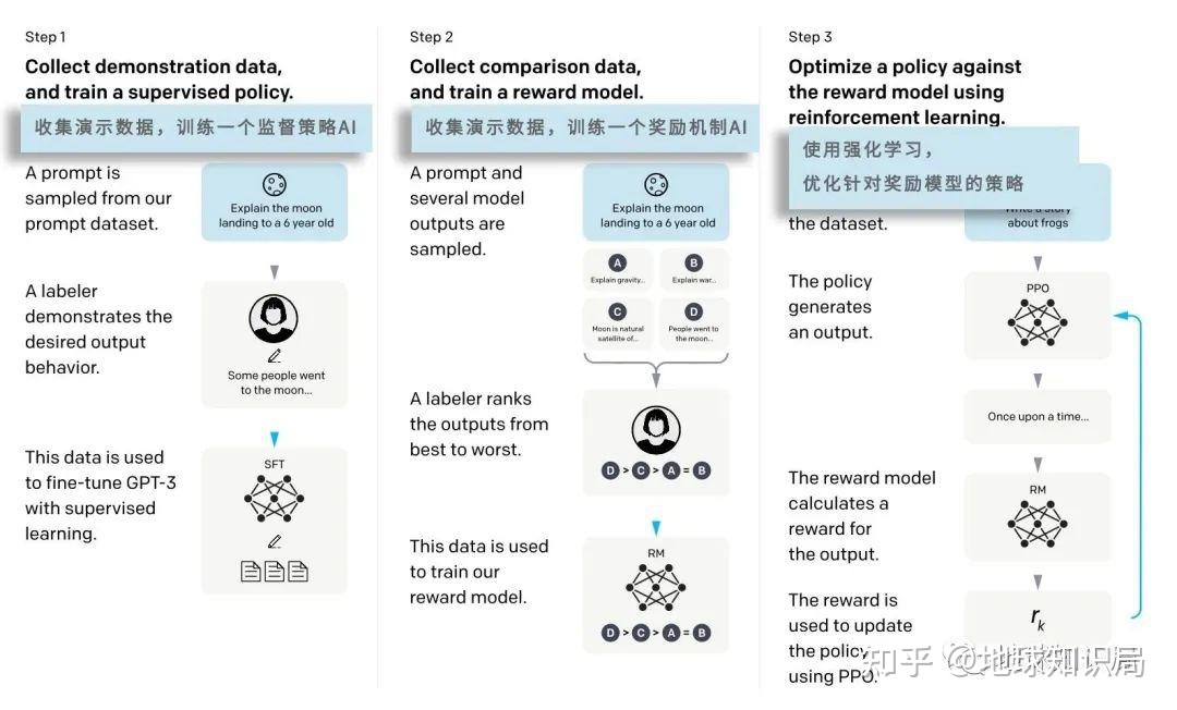疯狂出圈的ChatGPT，大的还没来 | 地球知识局370 / 作者:灵之亡灵肆 / 帖子ID:113608