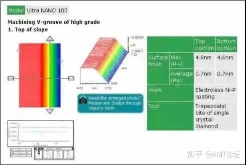 在日本，CNC已经可以实现纳米级加工了……905 / 作者:嘴边反复的话普 / 帖子ID:113657