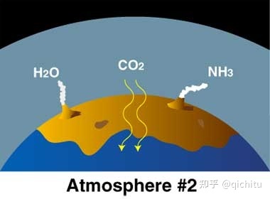地球的大气层是如何形成的？931 / 作者:笑到呆萌 / 帖子ID:113663