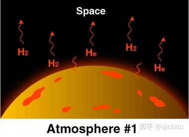 地球的大气层是如何形成的？216 / 作者:笑到呆萌 / 帖子ID:113663