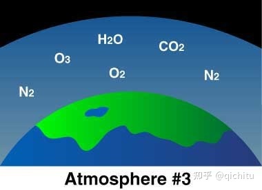 地球的大气层是如何形成的？489 / 作者:笑到呆萌 / 帖子ID:113663