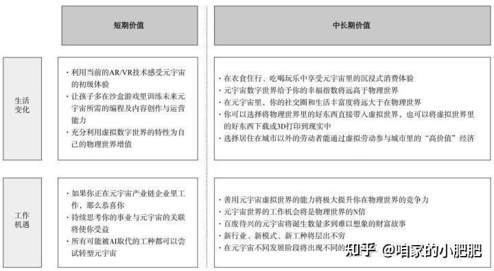 元宇宙的未来是啥样的？！?549 / 作者:球妈2017 / 帖子ID:113720