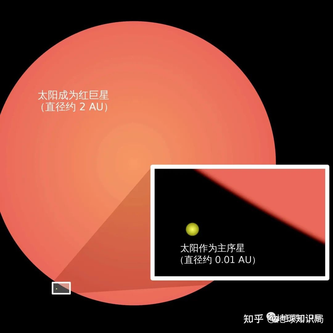 吓死了，虚惊一场 | 地球知识局375 / 作者:嘉熙莫多多ir / 帖子ID:113736