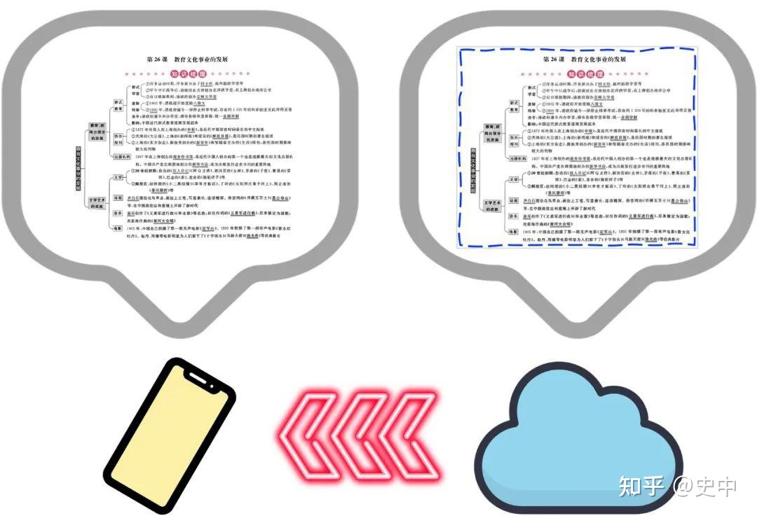 摄像头是手机上最宝藏的一个模块吗？473 / 作者:123457899 / 帖子ID:113770