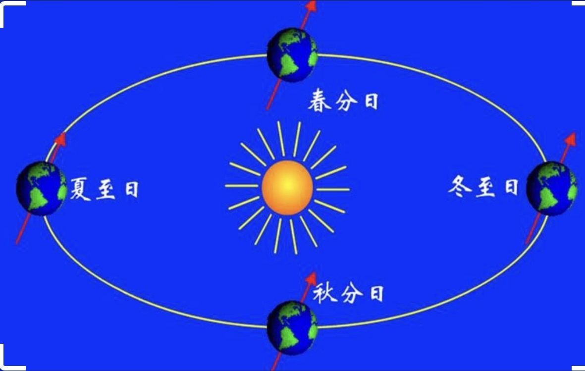 日心说对还是地心说对?648 / 作者:維健_廣律 / 帖子ID:113773