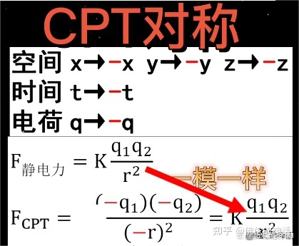 什么是反物质宇宙，CPT对称和正反物质宇宙有什么关系？860 / 作者:m12345666 / 帖子ID:113774