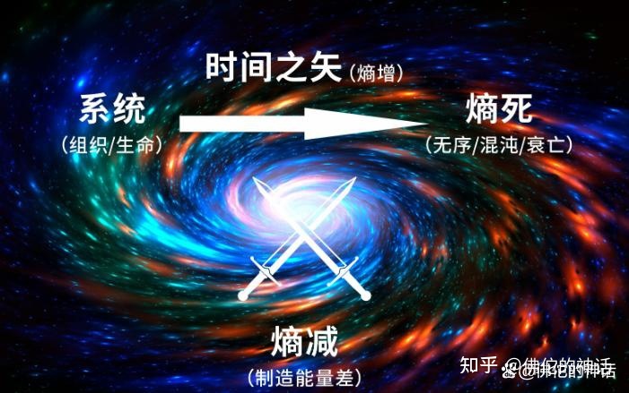 什么是反物质宇宙，CPT对称和正反物质宇宙有什么关系？779 / 作者:m12345666 / 帖子ID:113774