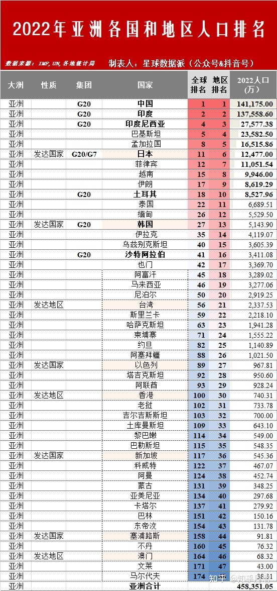 下一个成为发达国家的是中国吗？2022年全球六大文化圈及 ...742 / 作者:啵啵小奥特 / 帖子ID:113775