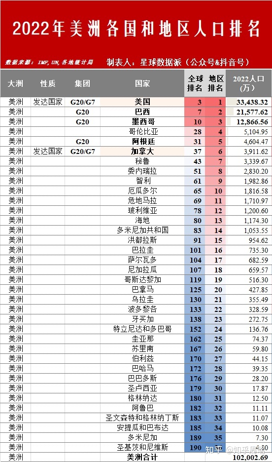 下一个成为发达国家的是中国吗？2022年全球六大文化圈及 ...879 / 作者:啵啵小奥特 / 帖子ID:113775