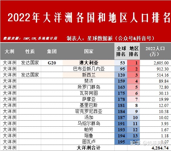 下一个成为发达国家的是中国吗？2022年全球六大文化圈及 ...988 / 作者:啵啵小奥特 / 帖子ID:113775