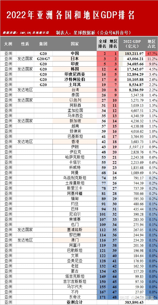 下一个成为发达国家的是中国吗？2022年全球六大文化圈及 ...32 / 作者:啵啵小奥特 / 帖子ID:113775