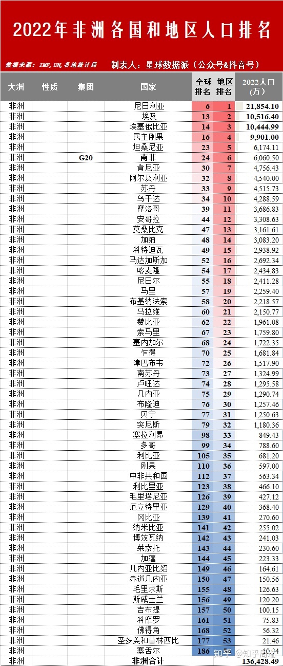 下一个成为发达国家的是中国吗？2022年全球六大文化圈及 ...943 / 作者:啵啵小奥特 / 帖子ID:113775