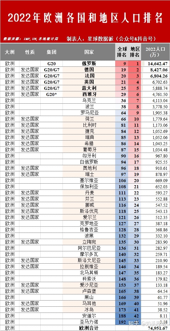 下一个成为发达国家的是中国吗？2022年全球六大文化圈及 ...365 / 作者:啵啵小奥特 / 帖子ID:113775