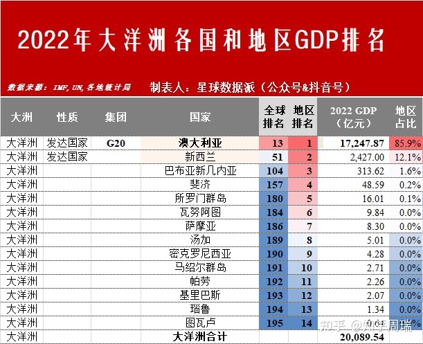 下一个成为发达国家的是中国吗？2022年全球六大文化圈及 ...215 / 作者:啵啵小奥特 / 帖子ID:113775