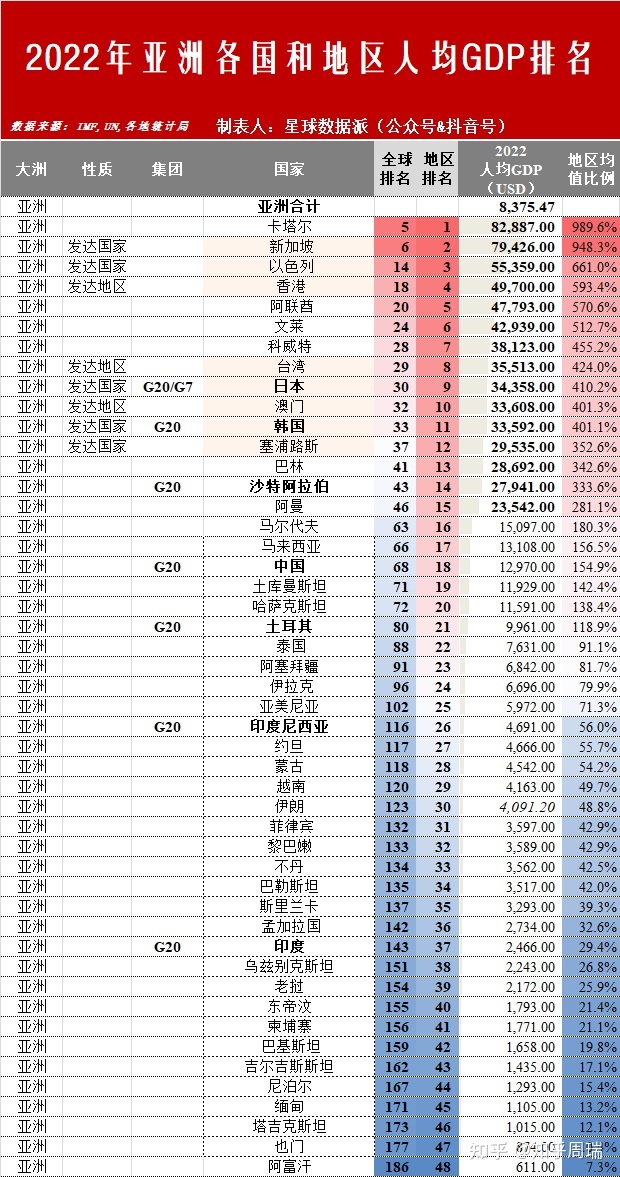 下一个成为发达国家的是中国吗？2022年全球六大文化圈及 ...792 / 作者:啵啵小奥特 / 帖子ID:113775