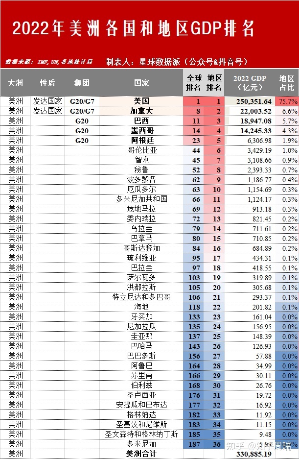 下一个成为发达国家的是中国吗？2022年全球六大文化圈及 ...29 / 作者:啵啵小奥特 / 帖子ID:113775