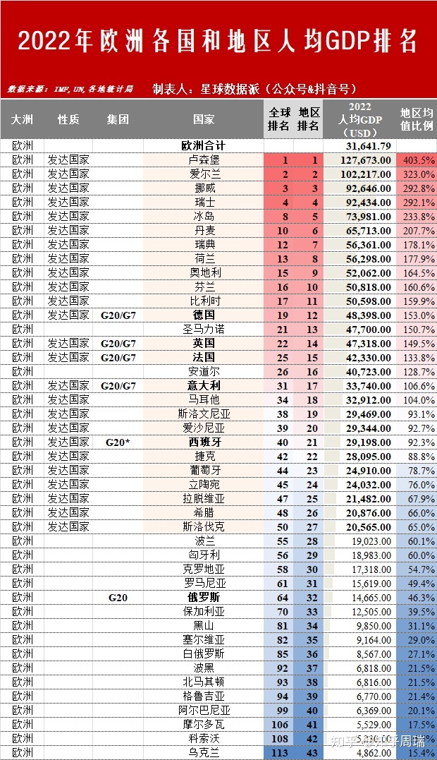 下一个成为发达国家的是中国吗？2022年全球六大文化圈及 ...931 / 作者:啵啵小奥特 / 帖子ID:113775