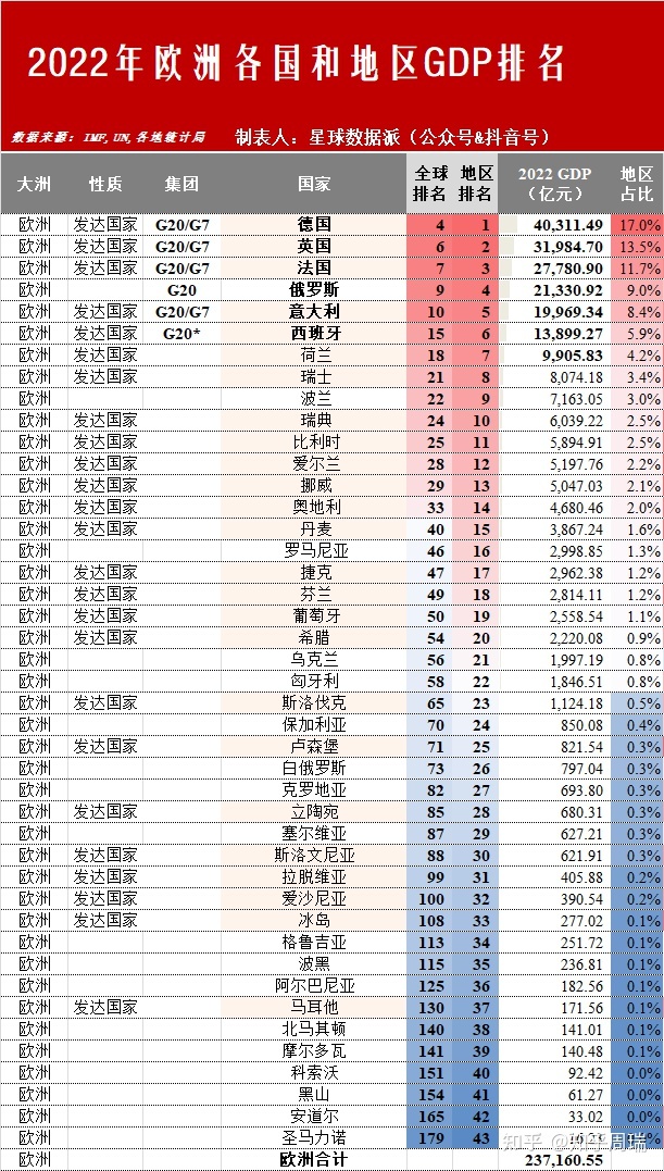 下一个成为发达国家的是中国吗？2022年全球六大文化圈及 ...547 / 作者:啵啵小奥特 / 帖子ID:113775