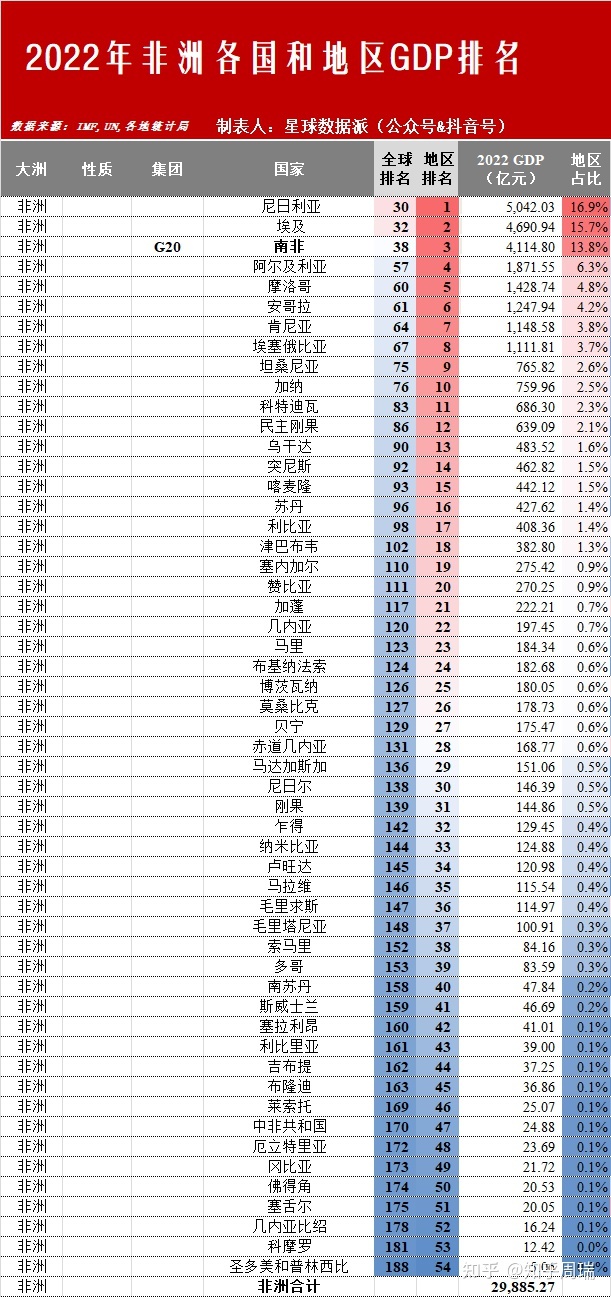 下一个成为发达国家的是中国吗？2022年全球六大文化圈及 ...867 / 作者:啵啵小奥特 / 帖子ID:113775