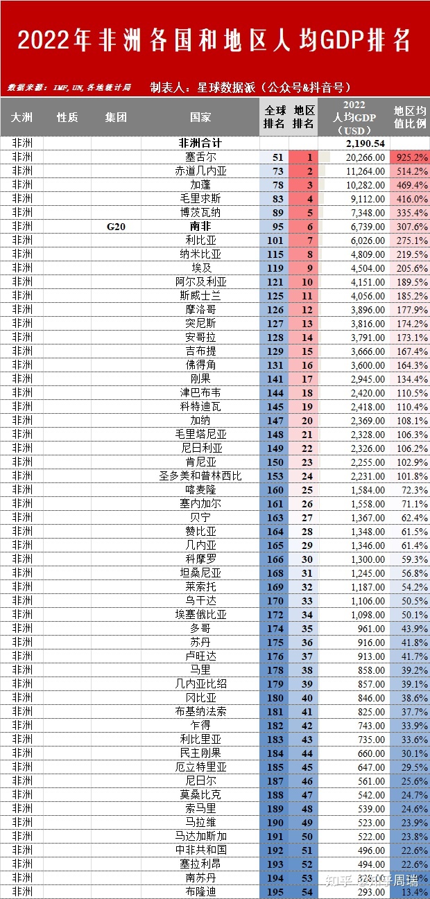 下一个成为发达国家的是中国吗？2022年全球六大文化圈及 ...297 / 作者:啵啵小奥特 / 帖子ID:113775