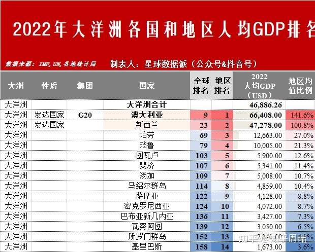 下一个成为发达国家的是中国吗？2022年全球六大文化圈及 ...971 / 作者:啵啵小奥特 / 帖子ID:113775