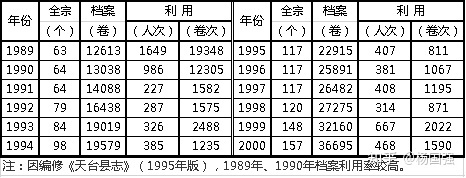 天台县志2007|第二十六编文化|第三章 史志档案-1.jpg